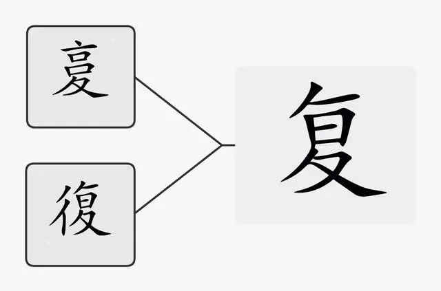 副 说文解字_说屏是解_南华真经副墨以佛解庄