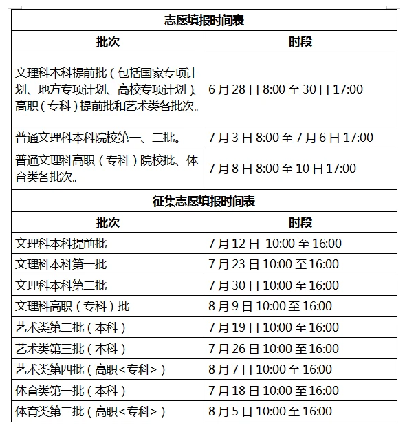 安徽书法高考录取情况_安徽省书法高考试题_安徽省书法高考