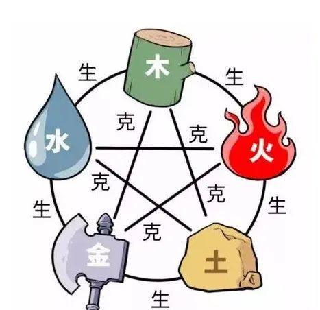 五行缺金的人命里缺什么_五行缺金是什么意思是什么_五行缺“金”