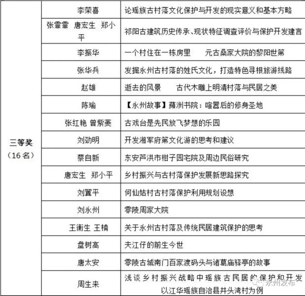 林浦历史名村_浙江历史文化名村补助资金_历史文化名城名村名镇的定义