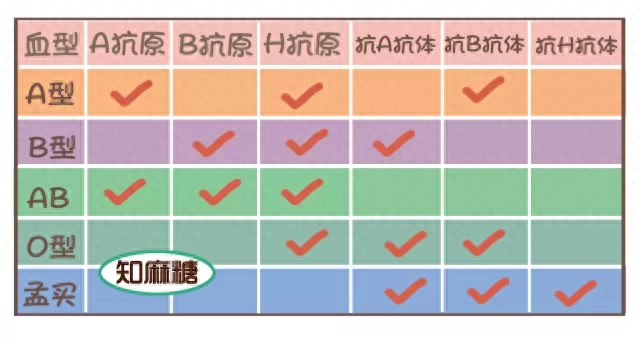 o型rh阴性血可以生二胎吗_o型血的妈妈生的孩子是什么血型_ab型血型和o型血型