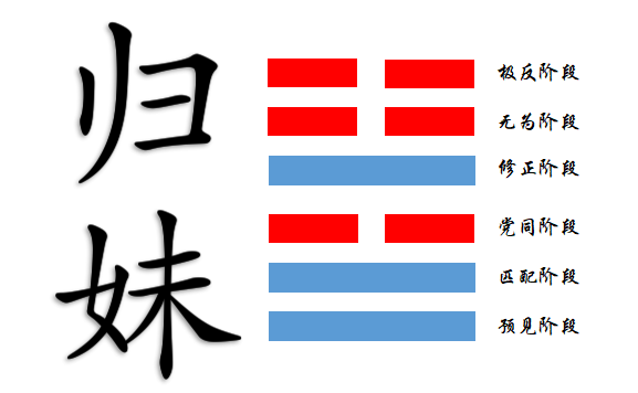 六爻考试官鬼持世_六爻断疾病鬼神破解_六爻测疾病官鬼持世