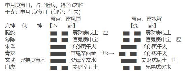 六爻测疾病官鬼持世_六爻断疾病鬼神破解_六爻考试官鬼持世