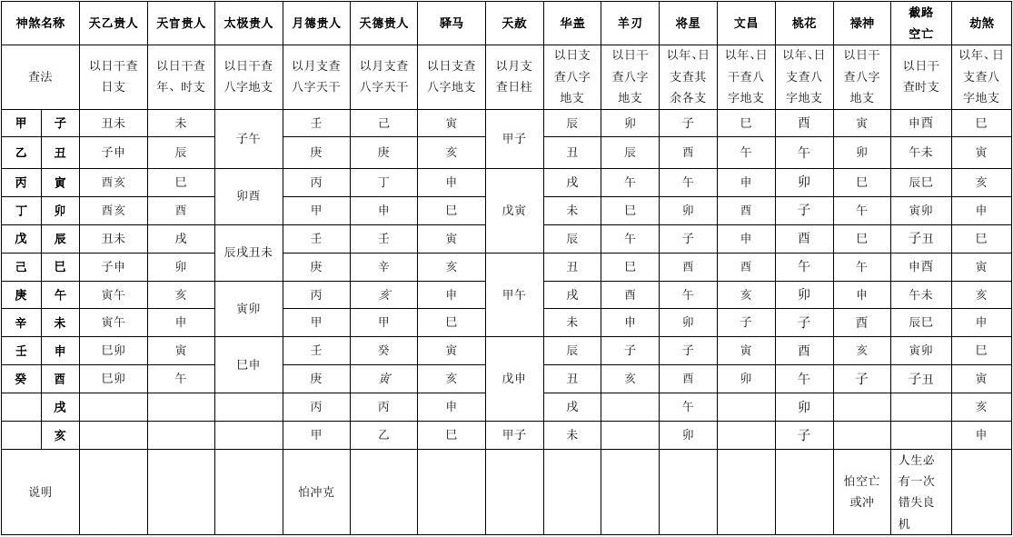 怎么写生辰八字算命_生辰八字的辰怎么写_生辰辰八字算命