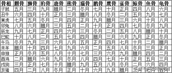 八字称骨批语_八字称骨是什么意思_八字称骨表