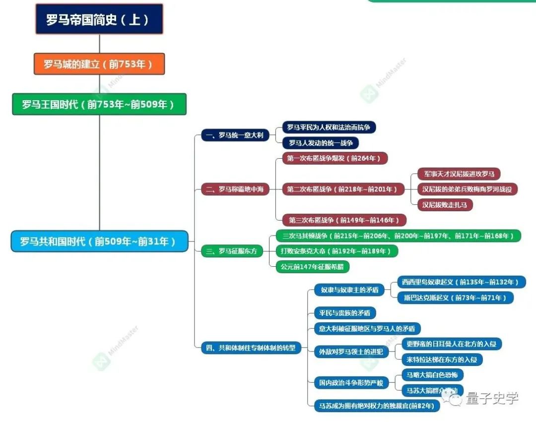 罗马帝国历史_罗马帝国历史书_罗马帝国历史简介