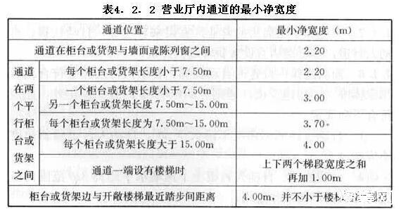 商店建筑规范标准一览，开商店的注意事项