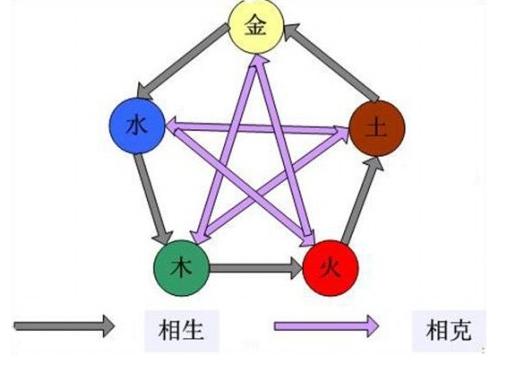 五行属金跟土的字_五行属金土的字大全_五行金五行土属性的字有哪些