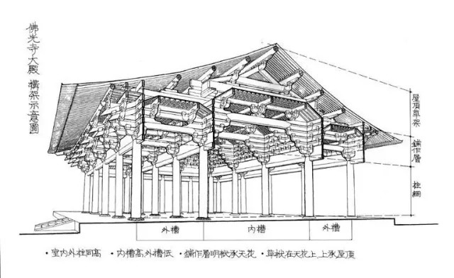 中国古建筑都有什么_中国古代古建筑_古建筑中国