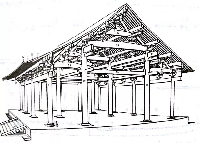 中国古建筑都有什么_古建筑中国_中国古代古建筑