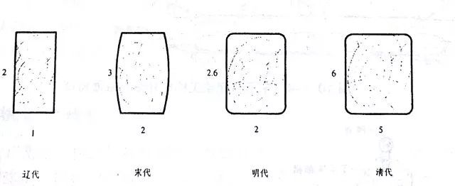 中国古代古建筑_中国古建筑都有什么_古建筑中国