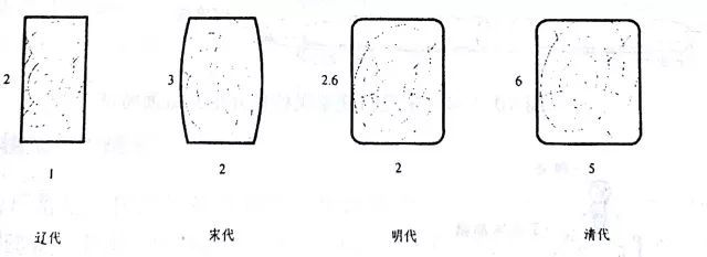 中国古代古建筑_古建筑中国_中国古建筑都有什么