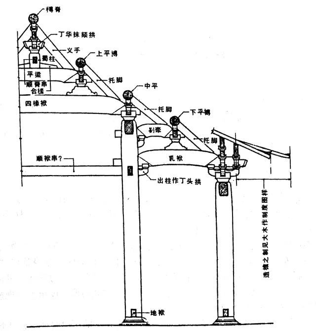 中国古建筑都有什么_中国古代古建筑_古建筑中国