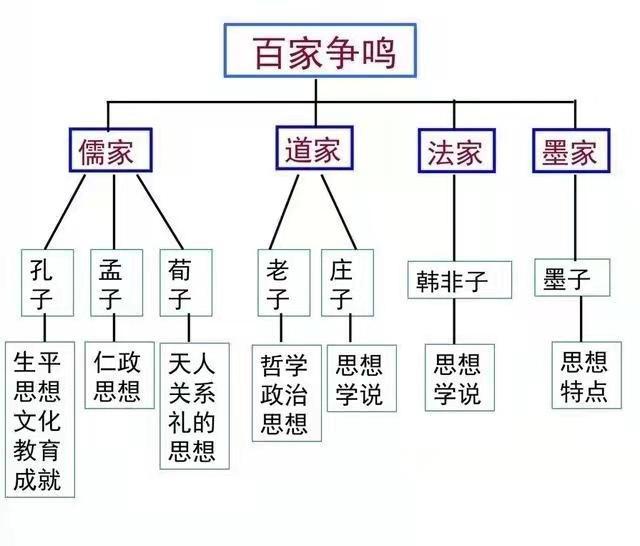 诸子百家老子的作文_诸子百家老子的作文_诸子百家老子的作文