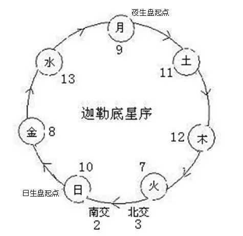 双子星座_占星双子座_双子座占星