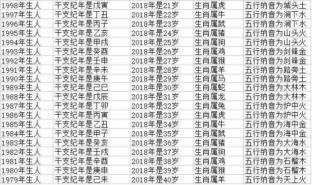 今年生肖年份对照表_今年的生肖排序_今年生肖表2021