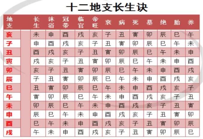 八字干支作用关系详解及断语_四柱八字干支组合详解_四柱八字命理分析干支作用关系及顺序