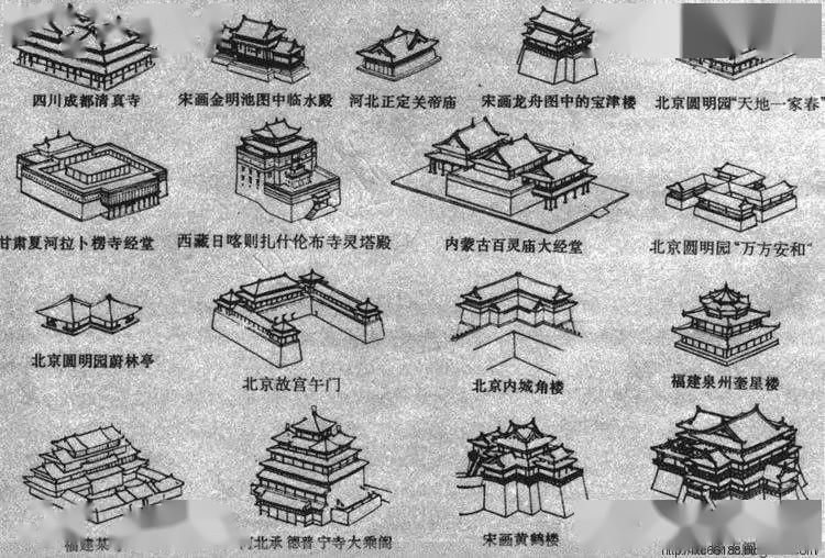 中国古代宫殿建筑的发展及制度_中国古代宫殿建筑风格_中国古代三大宫殿式建筑