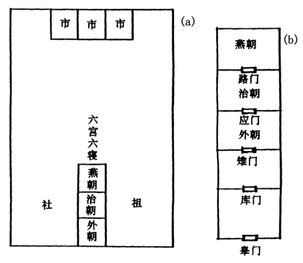 我国古代宫殿建筑形制_中国古代三大宫殿式建筑_中国古代宫殿建筑风格