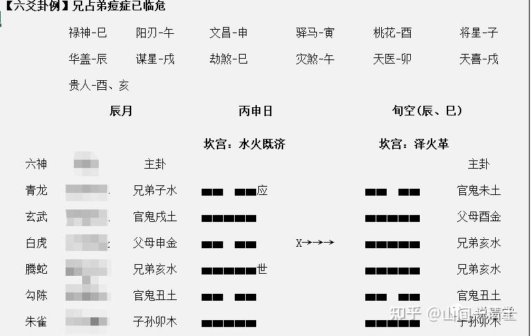 元亨利贞六爻排盘起卦_六爻元亨利贞_元贞利亨六爻排盘纳甲