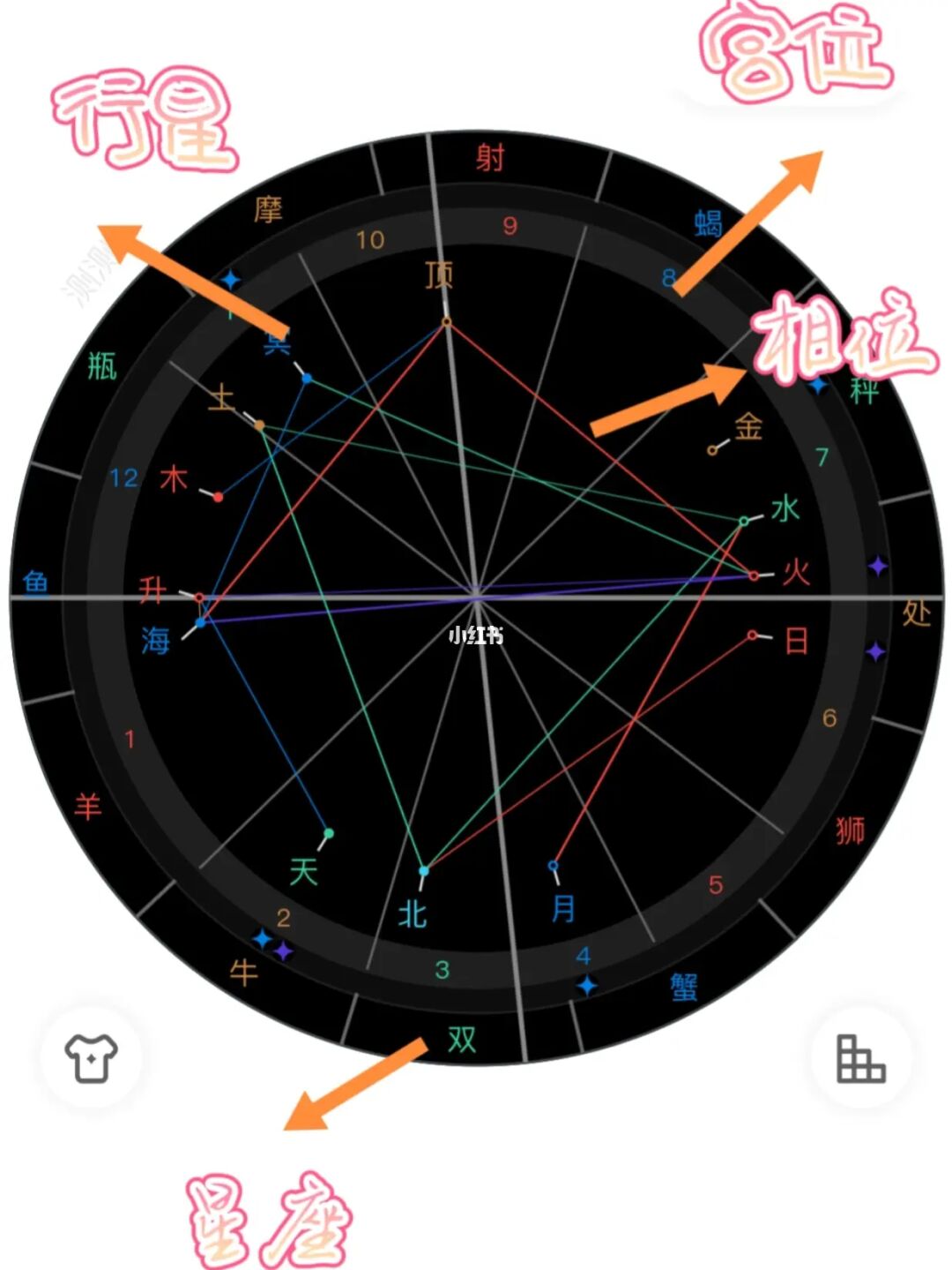 星盘看近期运势_如何从星盘看最近运势_运势星盘最近看的准吗