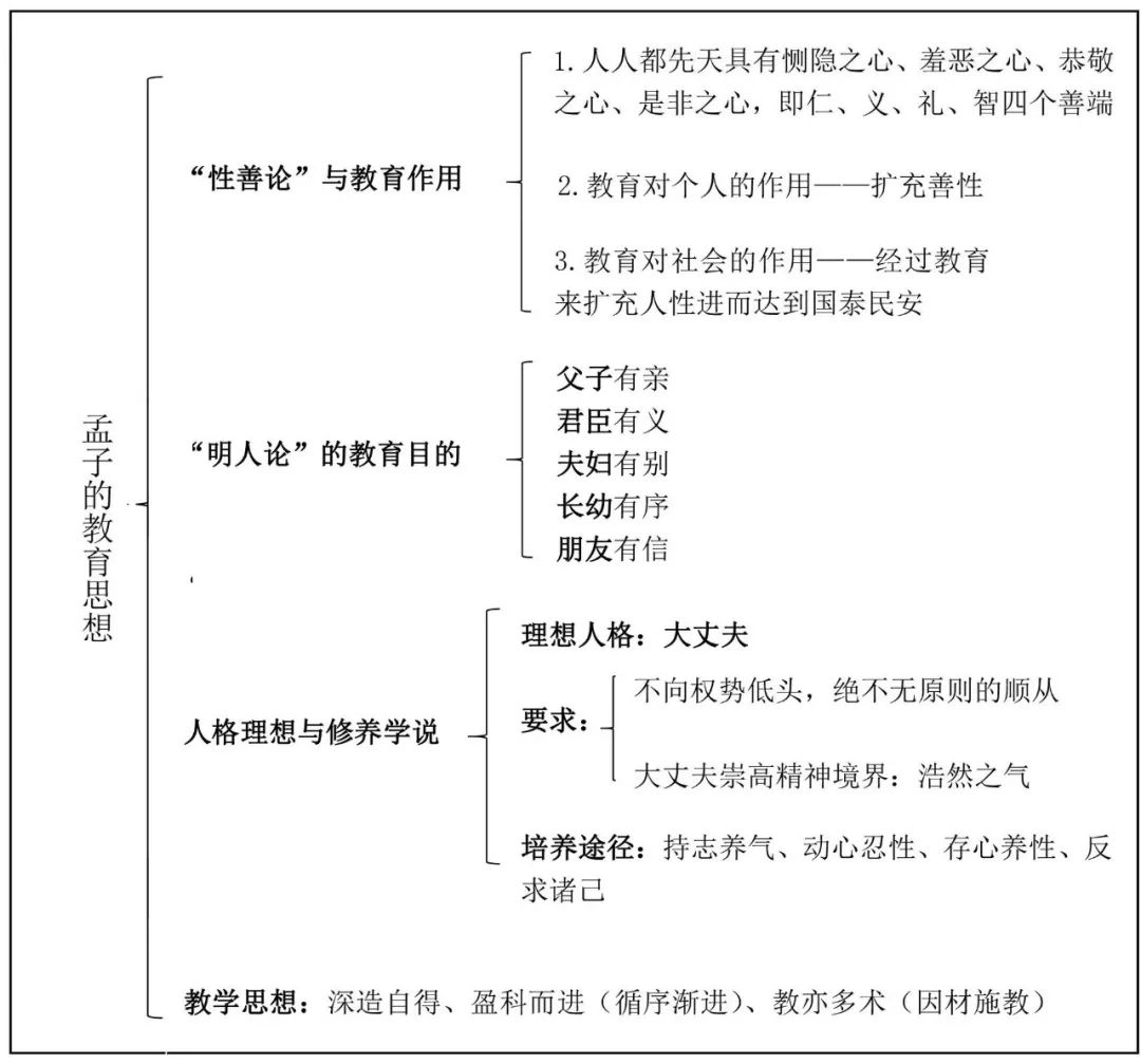 孟子放心而已_孟子放心_孟子放心的意思