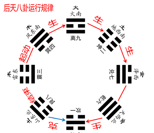 周易八卦详解_周易八卦经典总结_周易八卦基础知识