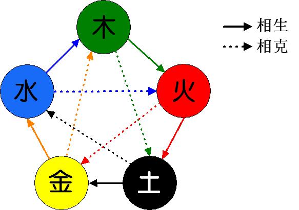 康熙字典五行属林字多少画_林在康熙字典_康熙字典林字五行属什么