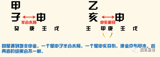 八字四柱关系图解_八字四柱之间的作用关系_四柱八字关系