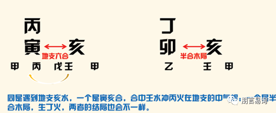 八字四柱关系图解_四柱八字关系_八字四柱之间的作用关系