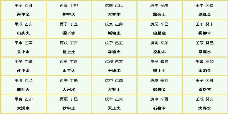 四柱八字对应关系_四柱八字关系_八字四柱关系图解