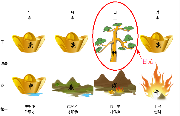 四柱八字关系_八字四柱关系图解_四柱八字对应关系