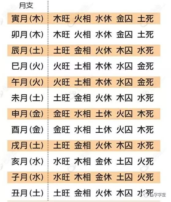 四柱八字对应关系_八字四柱关系图解_四柱八字关系