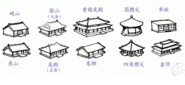 唐代的宫殿建筑设计_唐代宫殿建筑_宫殿唐代建筑特点