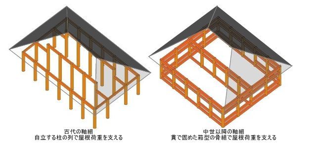 唐代宫殿建筑_唐代的宫殿建筑设计_宫殿唐代建筑特点