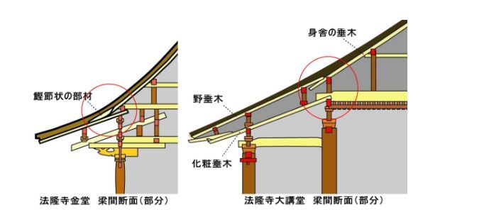 宫殿唐代建筑特点_唐代宫殿建筑_唐代的宫殿建筑设计