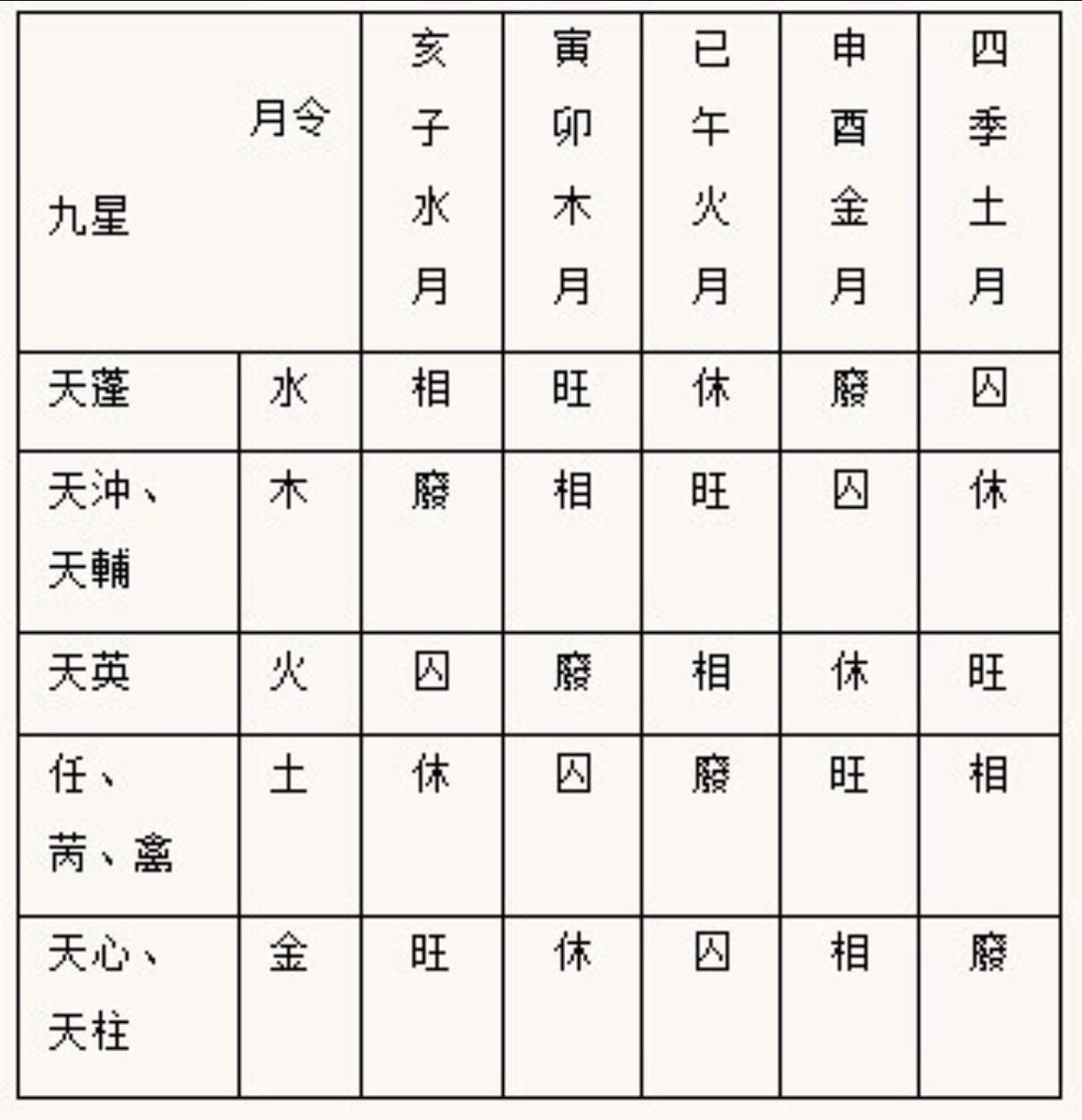 八字中休相旺死囚是什么意思_八字中休囚是什么意思_八字旺相休囚死什么意思