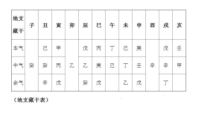 八字中干支作用关系_八字干支的作用关系_四柱八字干支相互作用的规律