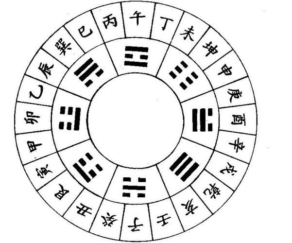 八字干支怎样相互作用_八字中干支作用关系_八字干支作用关系详解及断语