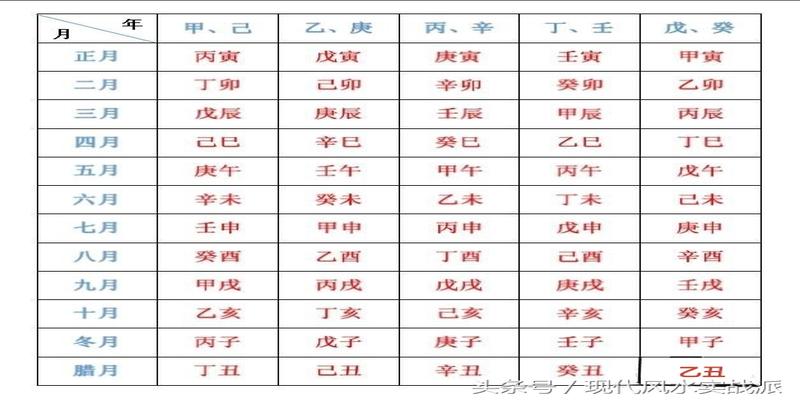 八字干支怎样相互作用_八字干支的作用关系_八字中干支作用关系