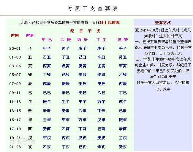 八字中干支作用关系_八字干支的作用关系_八字干支怎样相互作用