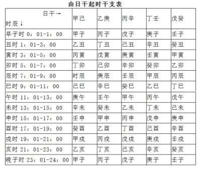 八字干支的作用关系_八字干支怎样相互作用_八字中干支作用关系