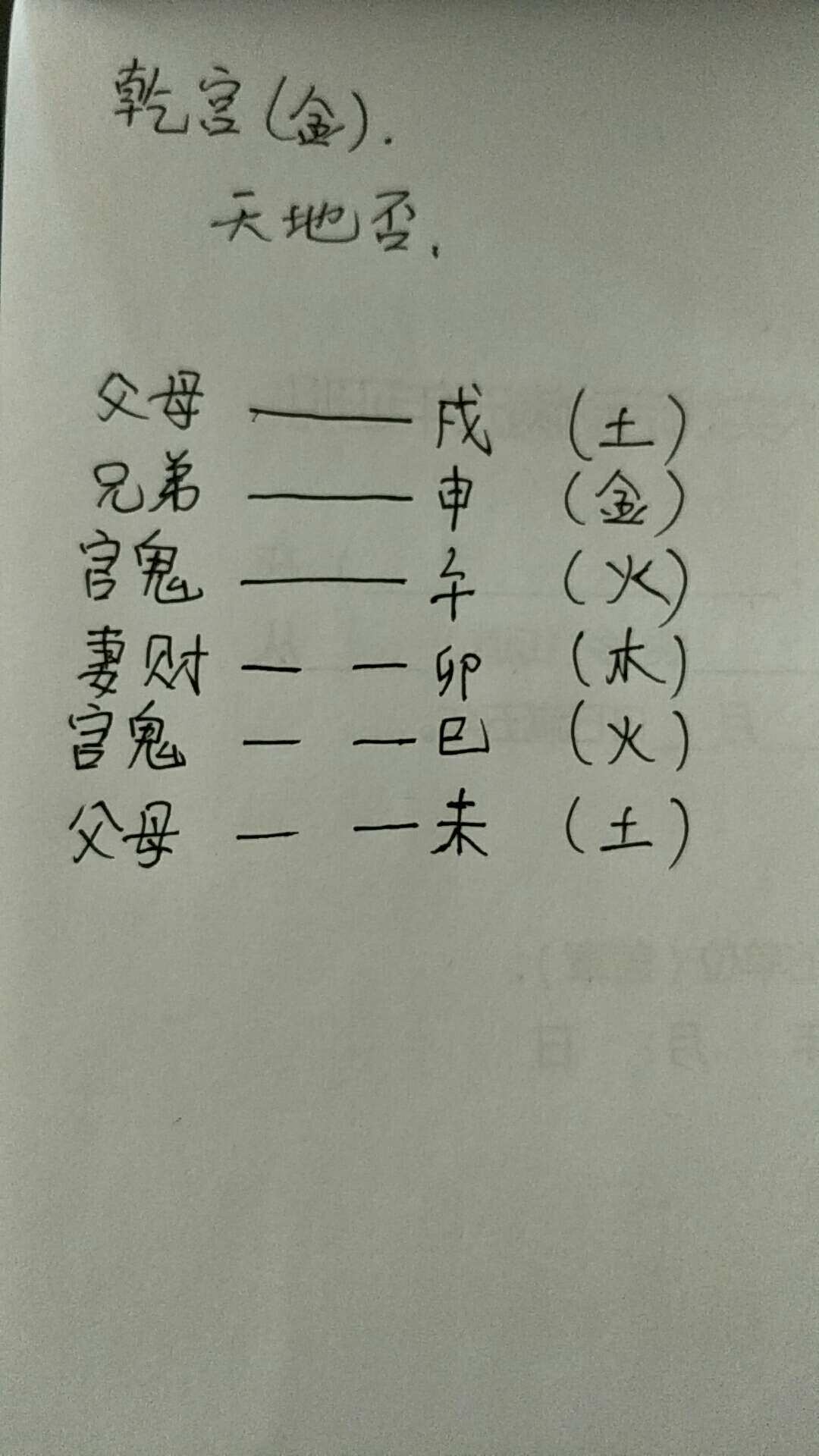 六爻中兄弟持世动说明什么_持世兄弟六爻爻辞解释_六爻兄弟爻持世