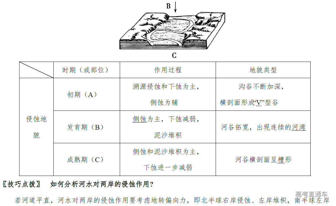 地理教学主张怎么写_地理主要教学方法_地理教学主张