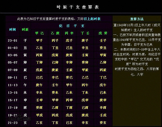 2021年紫微斗数四化_2018年紫微斗数四化_紫微斗数4化