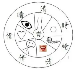 康熙字典画华字几画_华康熙字典多少画_康熙字典画华字多少笔