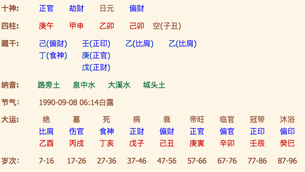 生辰八字五行算命工具_八字五行测算软件_生辰八字五行算命免费测试