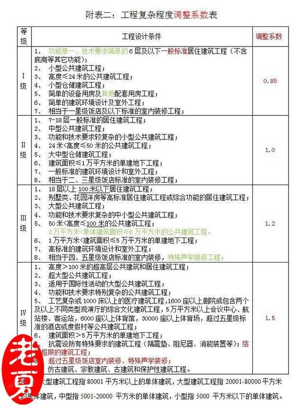 仿古施工建筑设计规范_仿古建筑设计与施工_仿古施工建筑设计方案