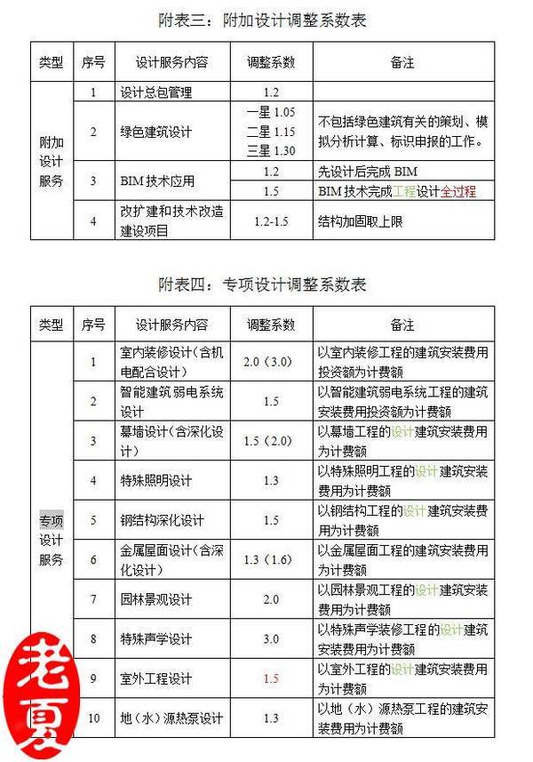 仿古施工建筑设计方案_仿古建筑设计与施工_仿古施工建筑设计规范