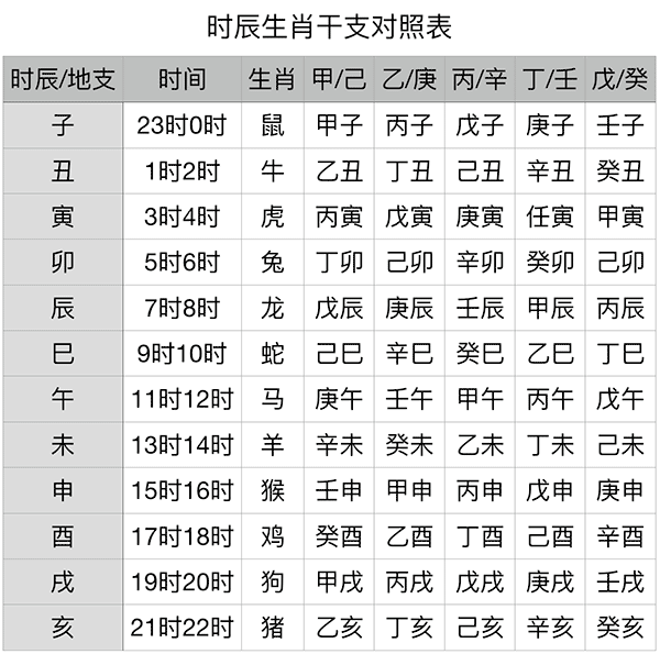 只用五行算八字_如何用八字算五行_八字只看五行